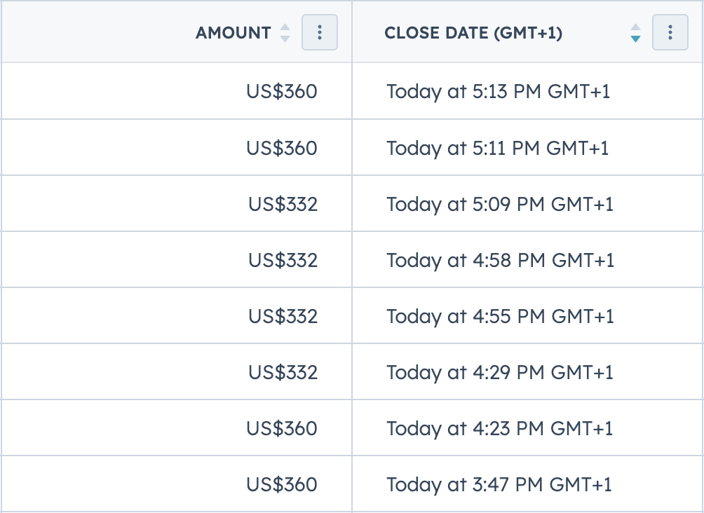 Sales records: several $332 and $360 sales in one afternoon